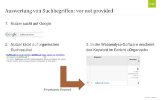 Auswertung von Suchbegriffen: vor not provided
1. Nutzer sucht auf Google

2. Nutzer klickt auf organisches
Suchresultat

3. In der Webanalyse-Software erscheint
das Keyword im Bericht «Organisch»

Eingetipptes Keyword
© Unic - Seite 6

 