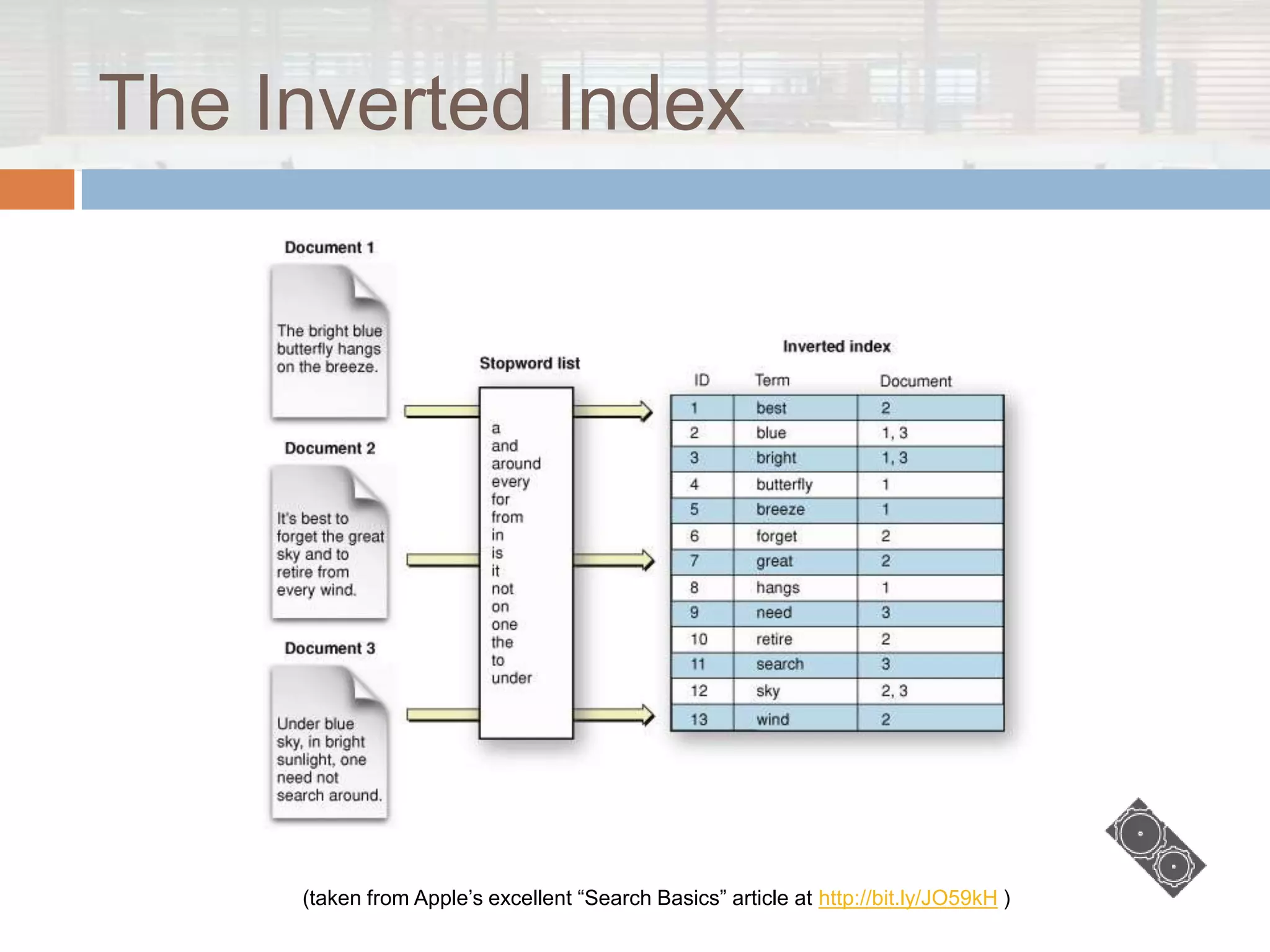 The Inverted Index




     (taken from Apple‟s excellent “Search Basics” article at http://bit.ly/JO59kH )
 