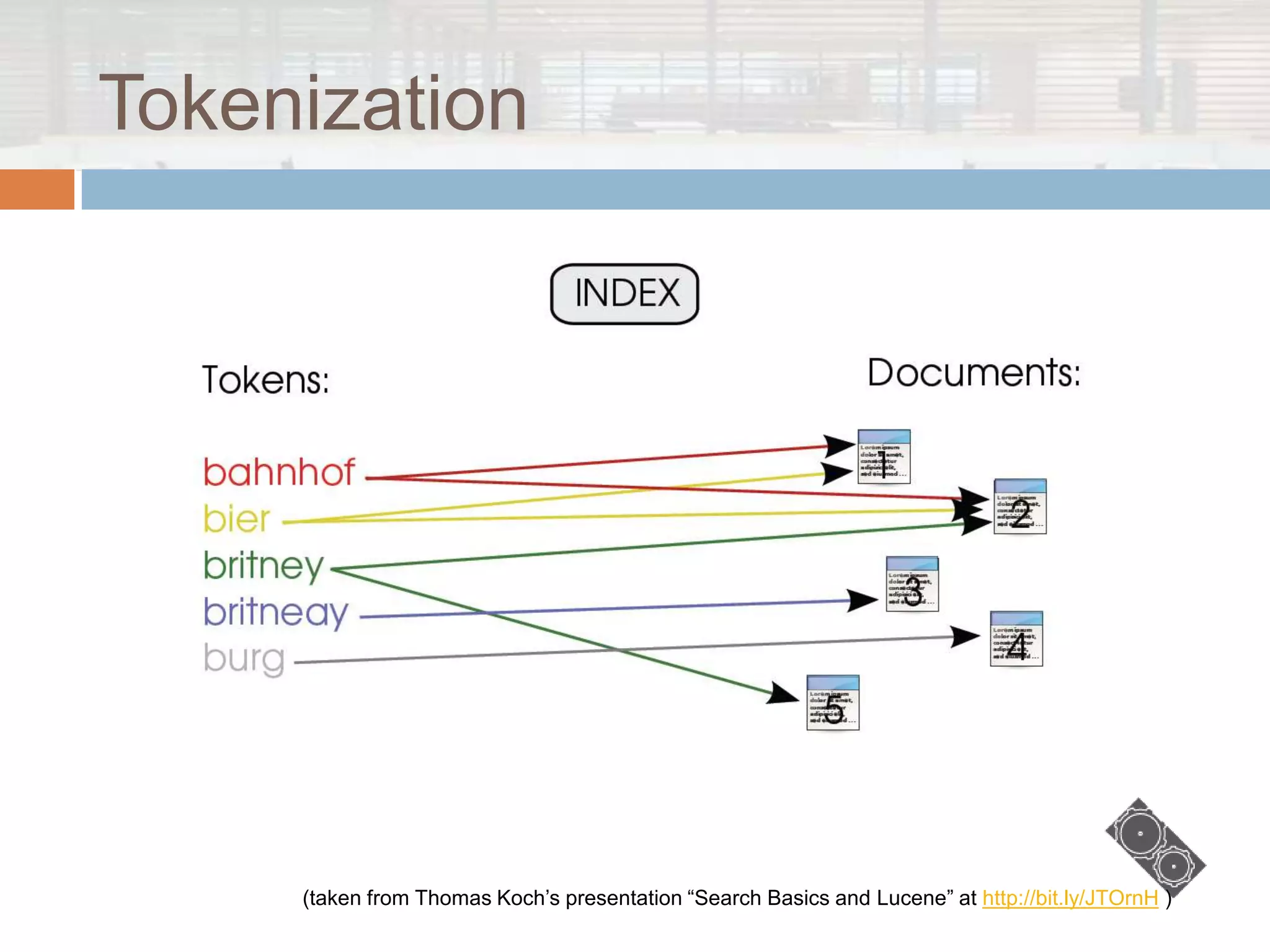 Tokenization




     (taken from Thomas Koch‟s presentation “Search Basics and Lucene” at http://bit.ly/JTOrnH )
 