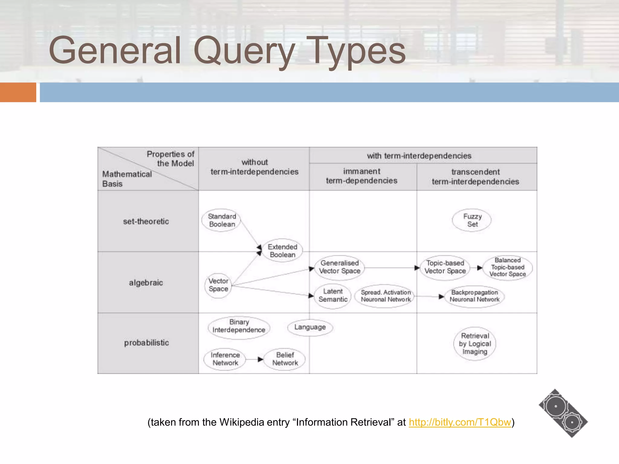 General Query Types




     (taken from the Wikipedia entry “Information Retrieval” at http://bitly.com/T1Qbw)
 