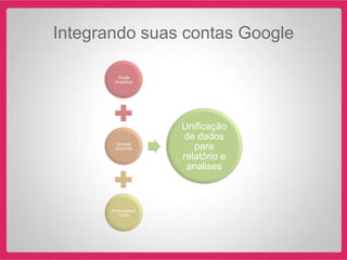 Integrando suas contas Google

         Gogle
        Analytics




                    Unificação
                    de dados
        Google
        Adwords        para
                    relatório e
                     analises



       Webmasters
         Tools
 