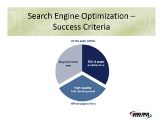 Search Engine Optimization –
Success Criteria

 