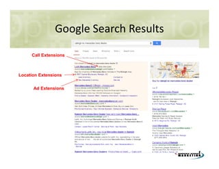 Google Search Results
Call Extensions

Location Extensions
Ad Extensions

 