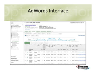 AdWords Interface

 