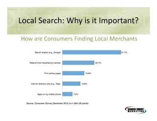 Local Search: Why is it Important?

 