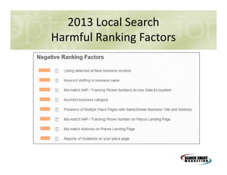 2013 Local Search
Harmful Ranking Factors

 