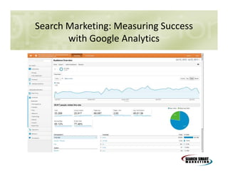 Search Marketing: Measuring Success
with Google Analytics

 
