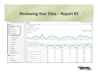 Reviewing Your Data – Report #3

 