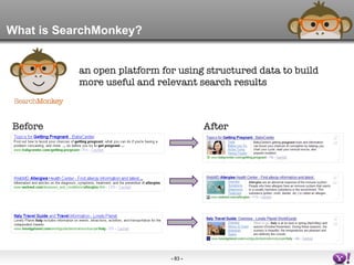 Before After an open platform for using structured data to build more useful and relevant search results What is SearchMon...