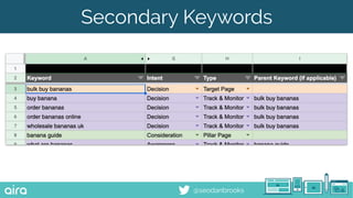 @seodanbrooks
Secondary Keywords
 