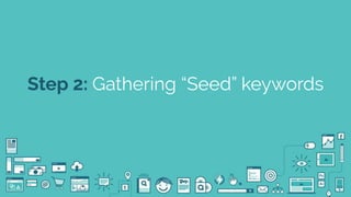 @seodanbrooks
Step 2: Gathering “Seed” keywords
 