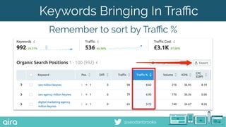 @seodanbrooks
Keywords Bringing In Traﬃc
Remember to sort by Traﬃc %
 