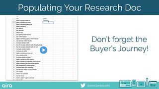 @seodanbrooks
Populating Your Research Doc
Don’t forget the
Buyer’s Journey!
 