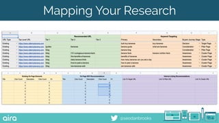 @seodanbrooks
Mapping Your Research
 