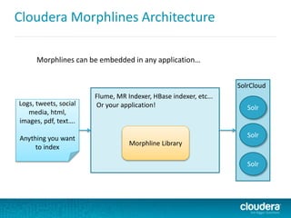 Cloudera Morphlines Architecture
Solr
Solr
Solr
SolrCloud
Logs, tweets, social
media, html,
images, pdf, text….
Anything you want
to index
Flume, MR Indexer, HBase indexer, etc...
Or your application!
Morphline Library
Morphlines can be embedded in any application…
 