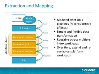 Extraction and Mapping
• Modeled after Unix
pipelines (records instead
of lines)
• Simple and flexible data
transformation
• Reusable across multiple
index workloads
• Over time, extend and re-
use across platform
workloads
syslog Flume
Agent
Solr sink
Command: readLine
Command: grok
Command: loadSolr
Solr
Event
Record
Record
Record
Document
MorphlineLibrary
 