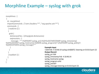 Morphline Example – syslog with grok
morphlines : [
{
id : morphline1
importCommands : ["com.cloudera.**", "org.apache.solr.**"]
commands : [
{ readLine {} }
{
grok {
dictionaryFiles : [/tmp/grok-dictionaries]
expressions : {
message : """<%{POSINT:syslog_pri}>%{SYSLOGTIMESTAMP:syslog_timestamp}
%{SYSLOGHOST:syslog_hostname} %{DATA:syslog_program}(?:[%{POSINT:syslog_pid}])?:
%{GREEDYDATA:syslog_message}"""
}
}
}
{ loadSolr {} }
]
}
]
Example Input
<164>Feb 4 10:46:14 syslog sshd[607]: listening on 0.0.0.0 port 22
Output Record
syslog_pri:164
syslog_timestamp:Feb 4 10:46:14
syslog_hostname:syslog
syslog_program:sshd
syslog_pid:607
syslog_message:listening on 0.0.0.0 port 22.
 