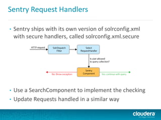 Sentry Request Handlers
• Sentry ships with its own version of solrconfig.xml
with secure handlers, called solrconfig.xml.secure
• Use a SearchComponent to implement the checking
• Update Requests handled in a similar way
 