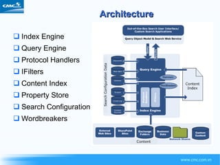 Architecture Index Engine Query Engine Protocol Handlers IFilters Content Index Property Store Search Configuration Wordbreakers 