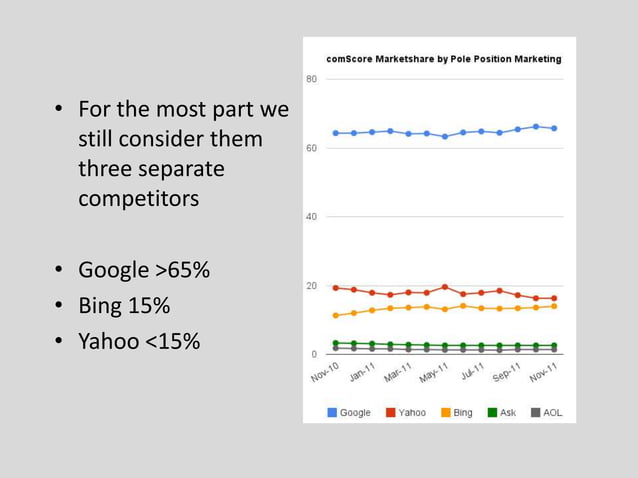 Search overview | PPTX