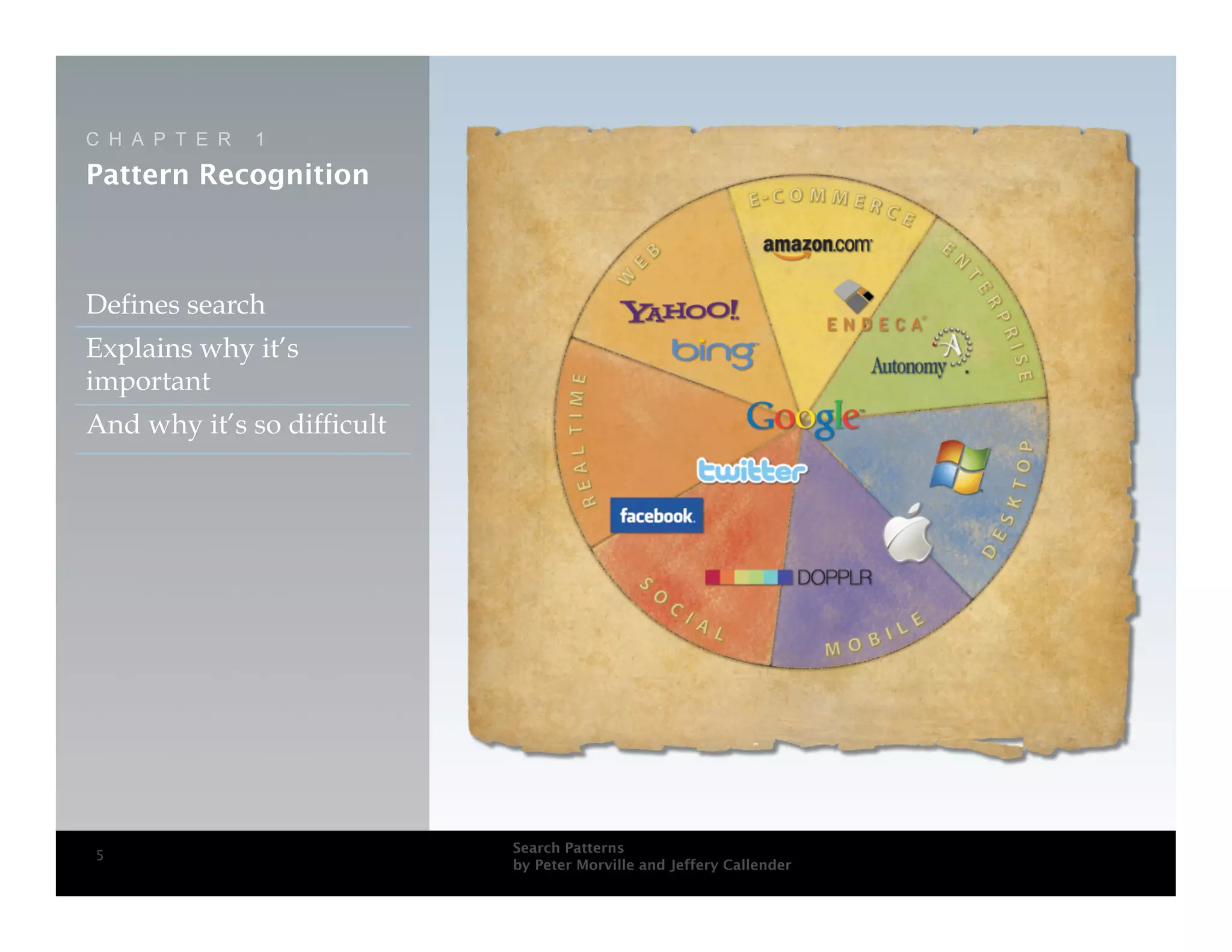 C H A P T E R   1

Pattern Recognition



Defines search
Explains why it’s
important
And why it’s so difficult




                            Search Patterns
5
                            by Peter Morville and Jeffery Callender
 
