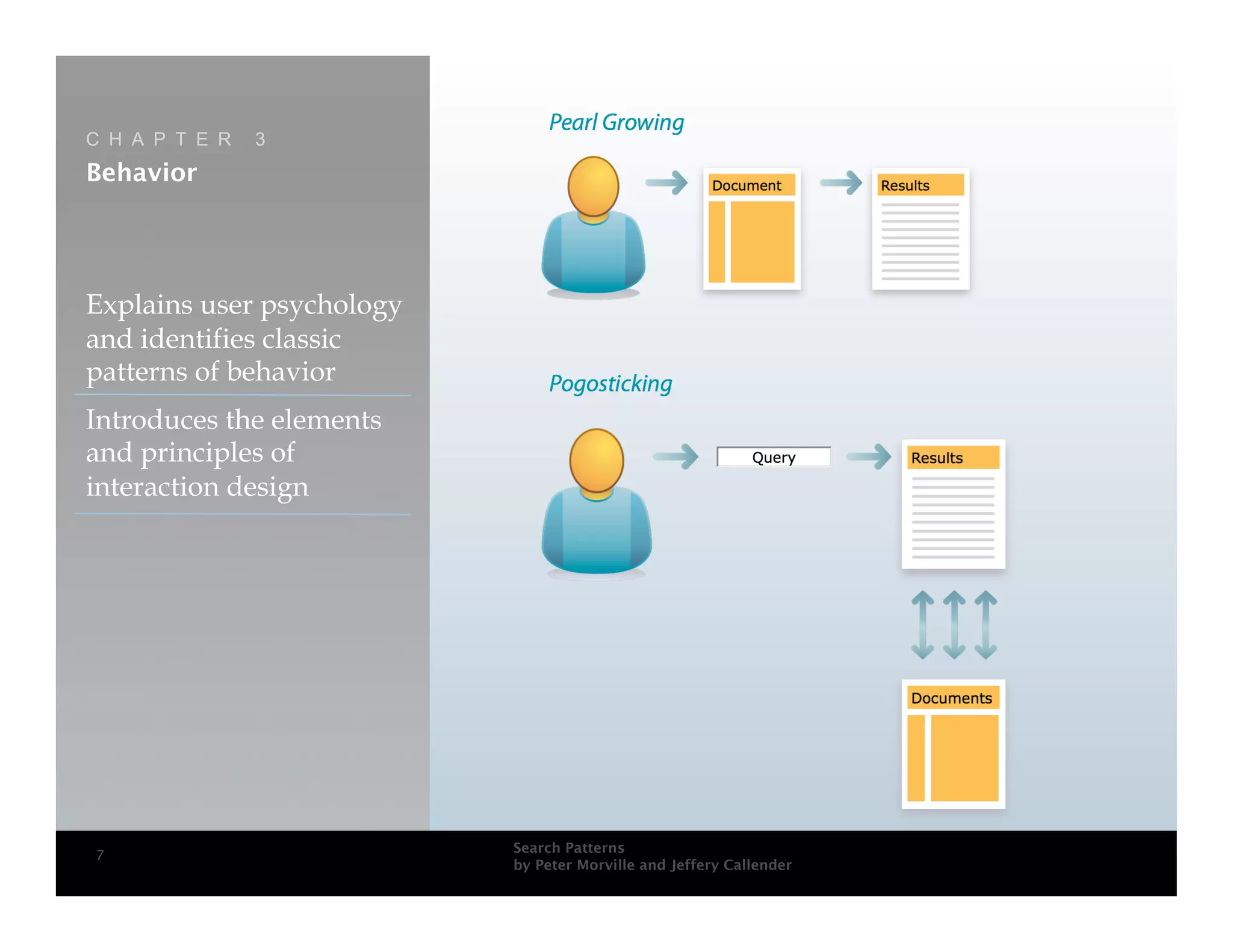 C H A P T E R   3
Behavior




Explains user psychology
and identifies classic
patterns of behavior
Introduces the elements
and principles of
interaction design




                           Search Patterns
7
                           by Peter Morville and Jeffery Callender
 