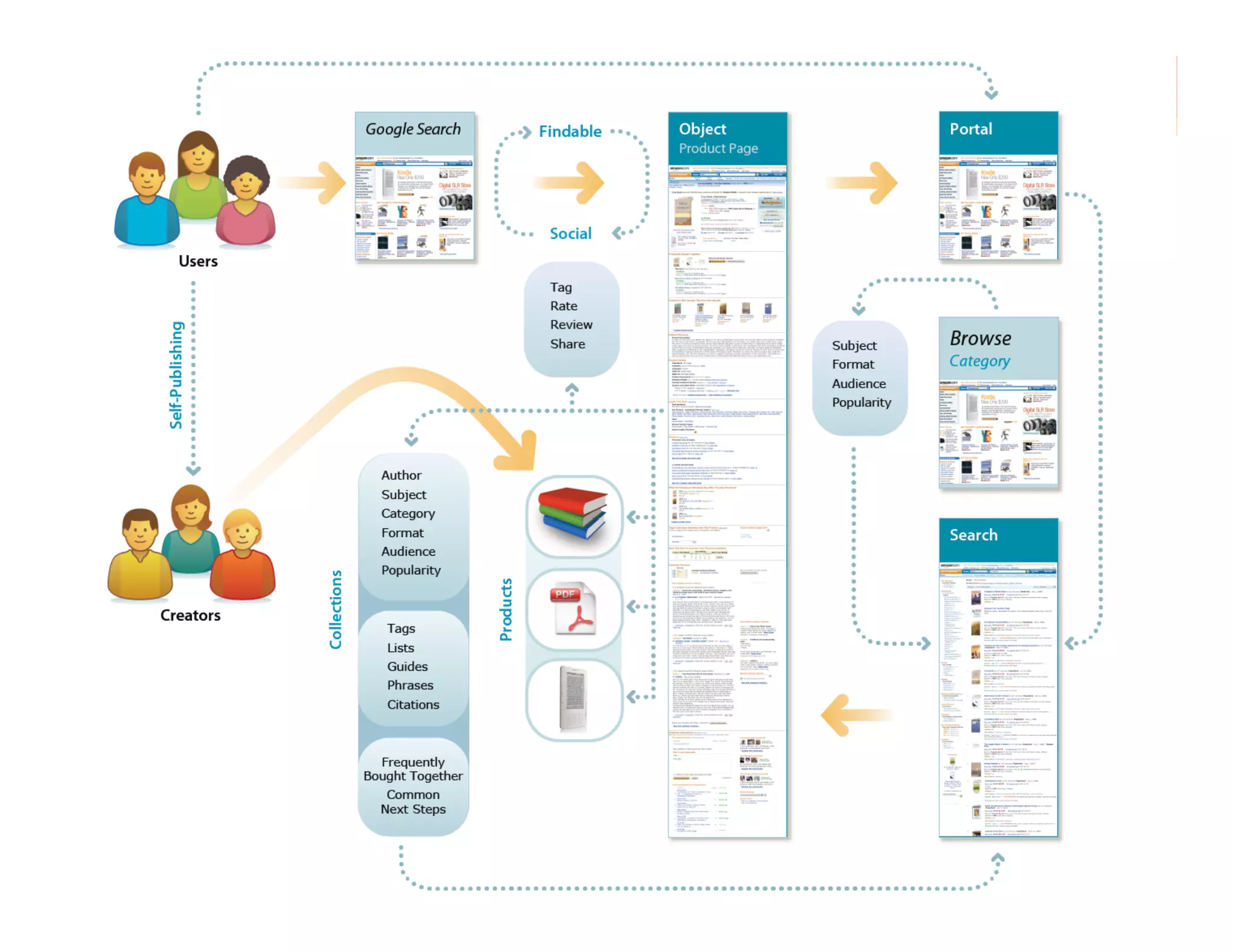 morville@semanticstudios.com




                    16
 