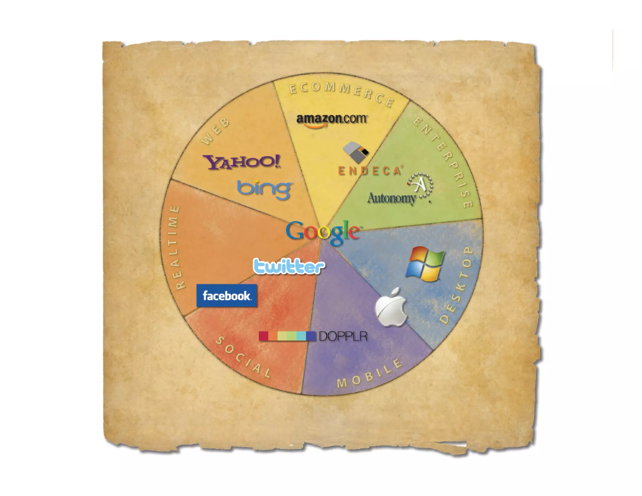 morville@semanticstudios.com




                    17
 