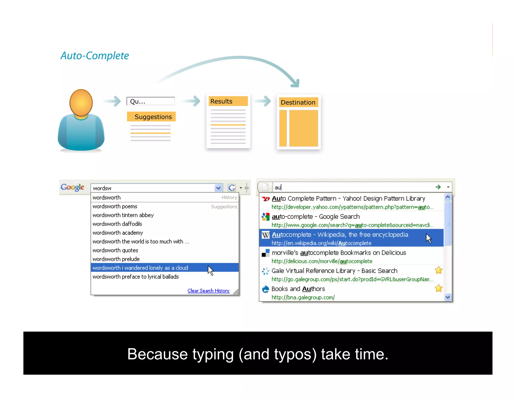 morville@semanticstudios.com
Auto-Complete


                Qu...          Results   Destination

                 Suggestions




            Because typing (and typos) take time.                          27
 