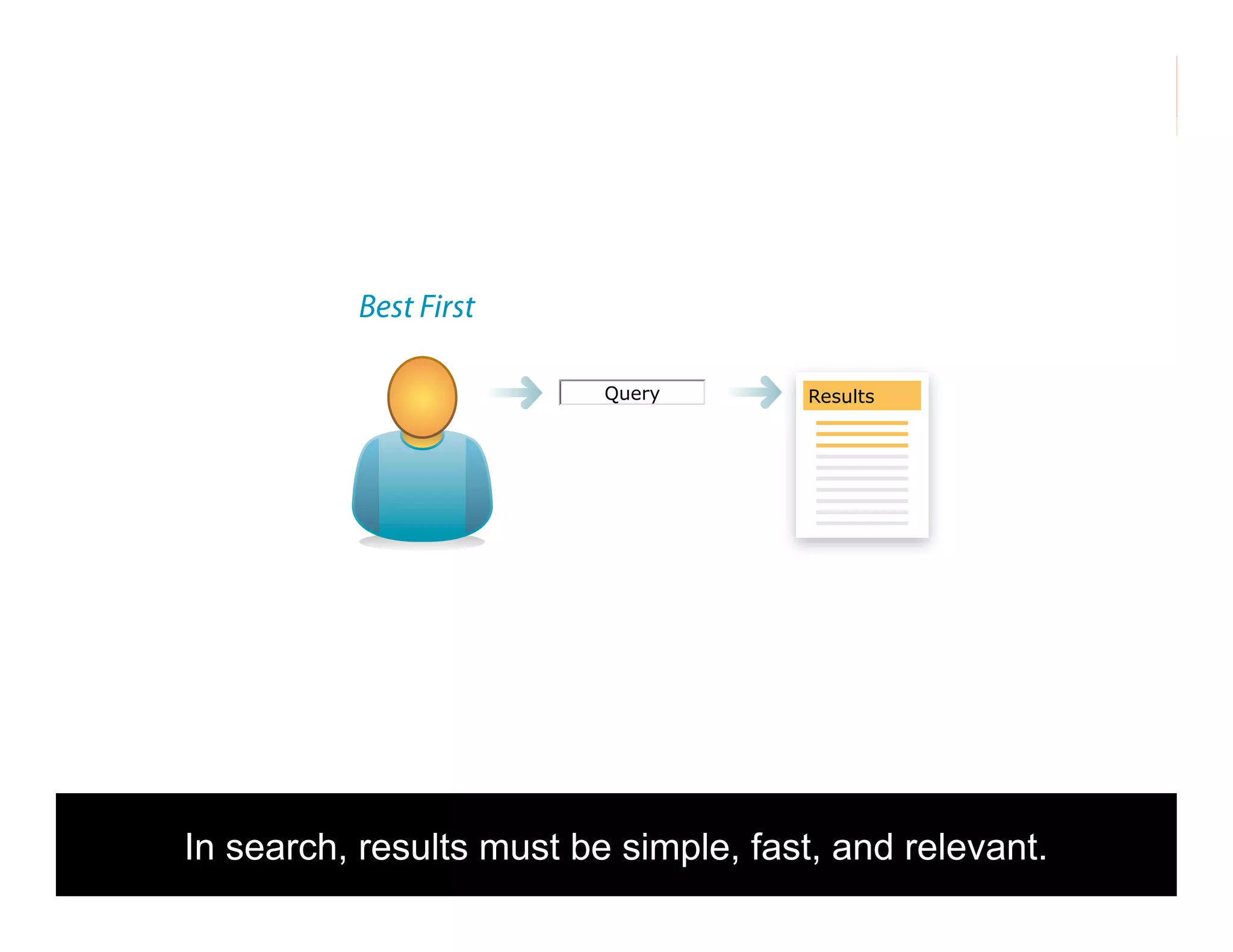 morville@semanticstudios.com




          Best First

                          Query        Results




In search, results must be simple, fast, and relevant.        30
 