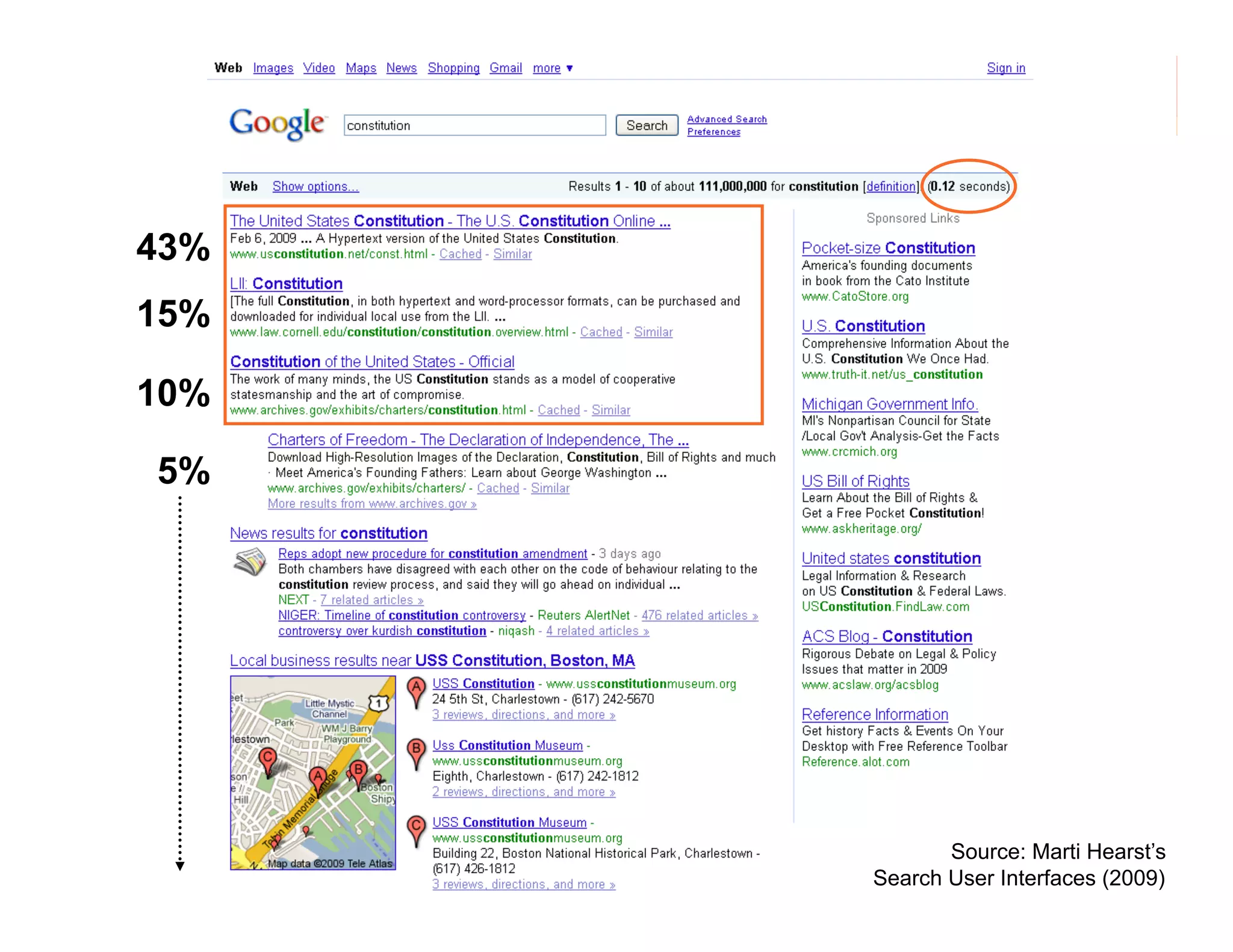 morville@semanticstudios.com




43%
15%

10%

5%




                           31
               Source: Marti Hearst’s
        Search User Interfaces (2009)
 