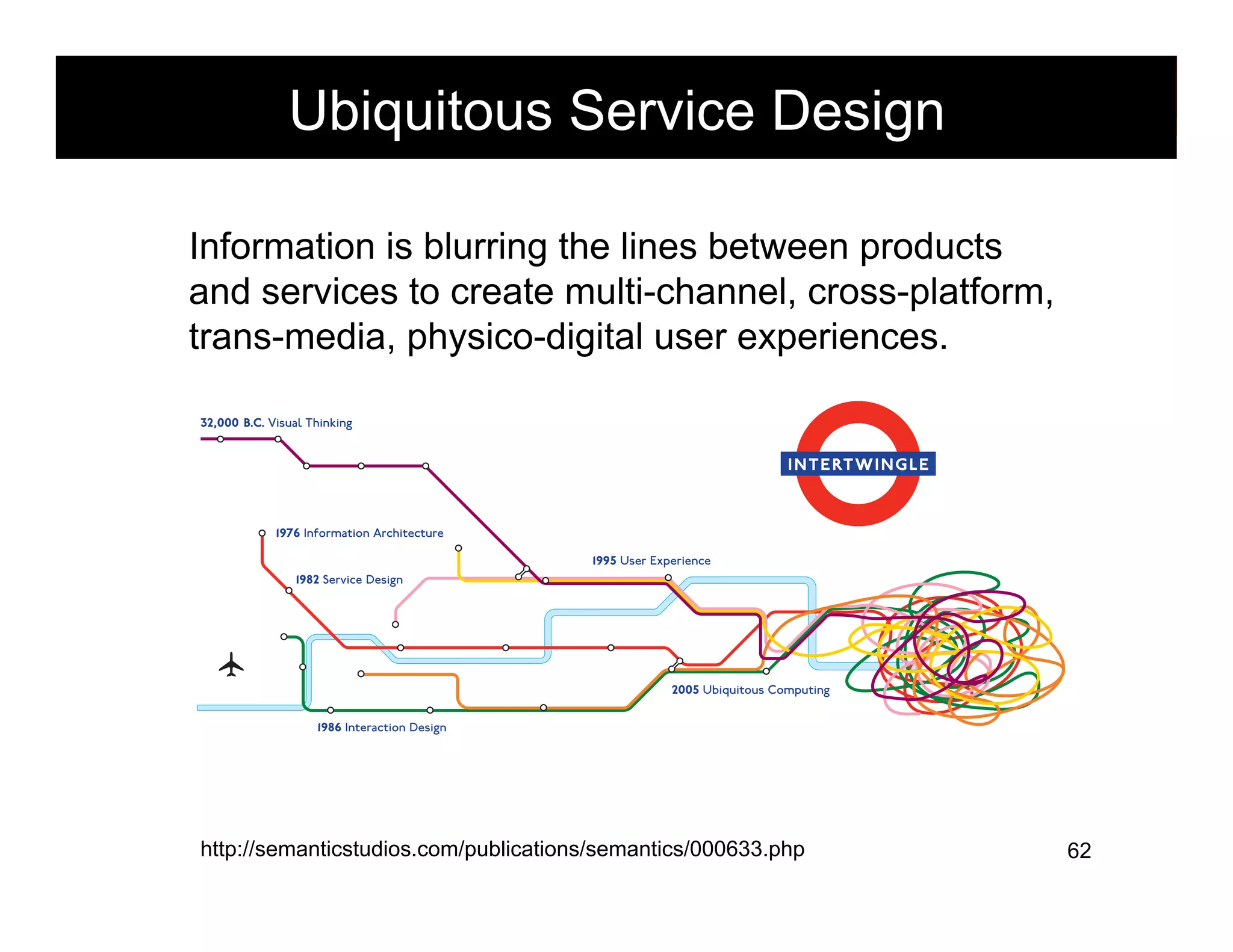 Ubiquitous Service Design                                               morville@semanticstudios.com




Information is blurring the lines between products
and services to create multi-channel, cross-platform,
trans-media, physico-digital user experiences.

32,000 B.C. Visual Thinking


                                                                             I n t e rt w i n g l e


             1976 Information Architecture

                                              1995 User Experience
                1982 Service Design




                                                           2005 Ubiquitous Computing

                    1986 Interaction Design




http://semanticstudios.com/publications/semantics/000633.php                                               62
 