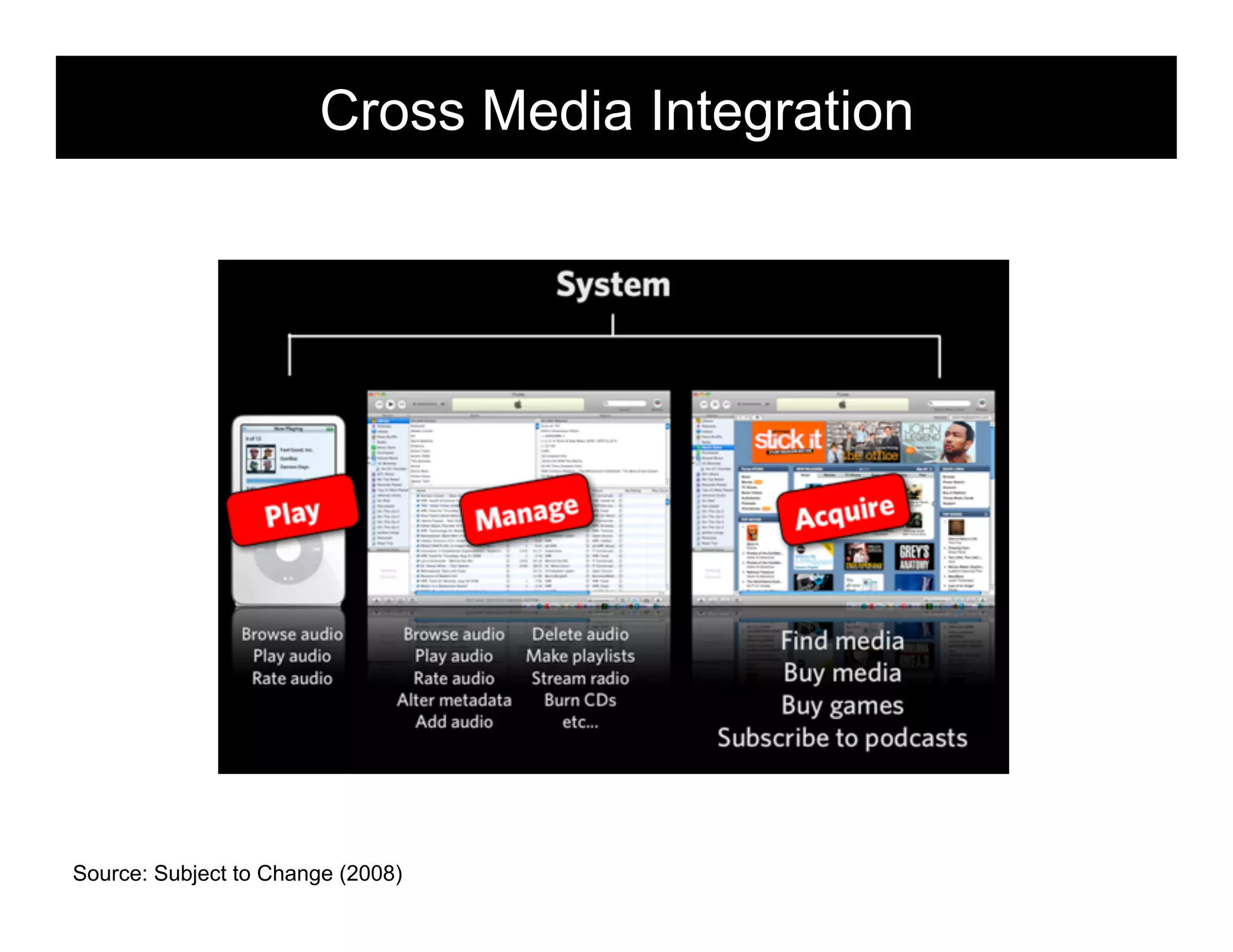 Cross Media Integration
                                           morville@semanticstudios.com




                                                               67
Source: Subject to Change (2008)
 