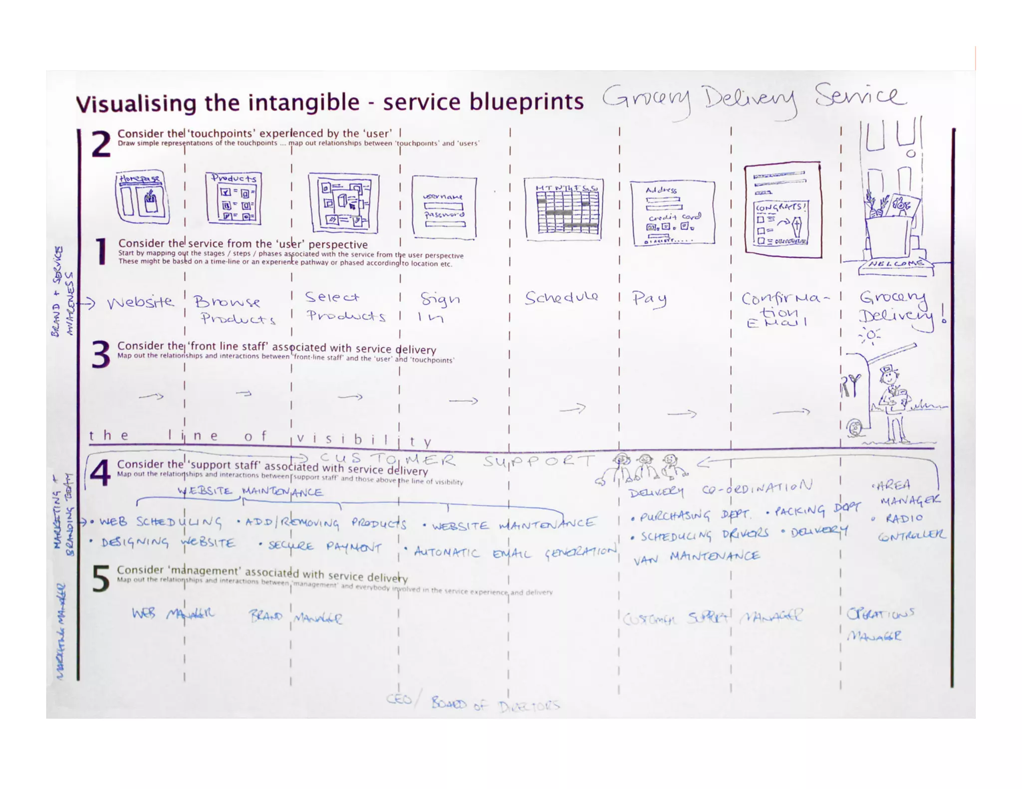 morville@semanticstudios.com




                    78
 