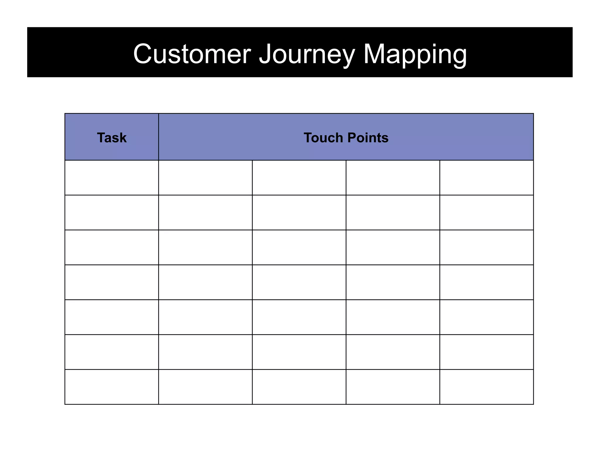 Customer Journey Mapping   morville@semanticstudios.com




Task               Touch Points




                                                      79
 
