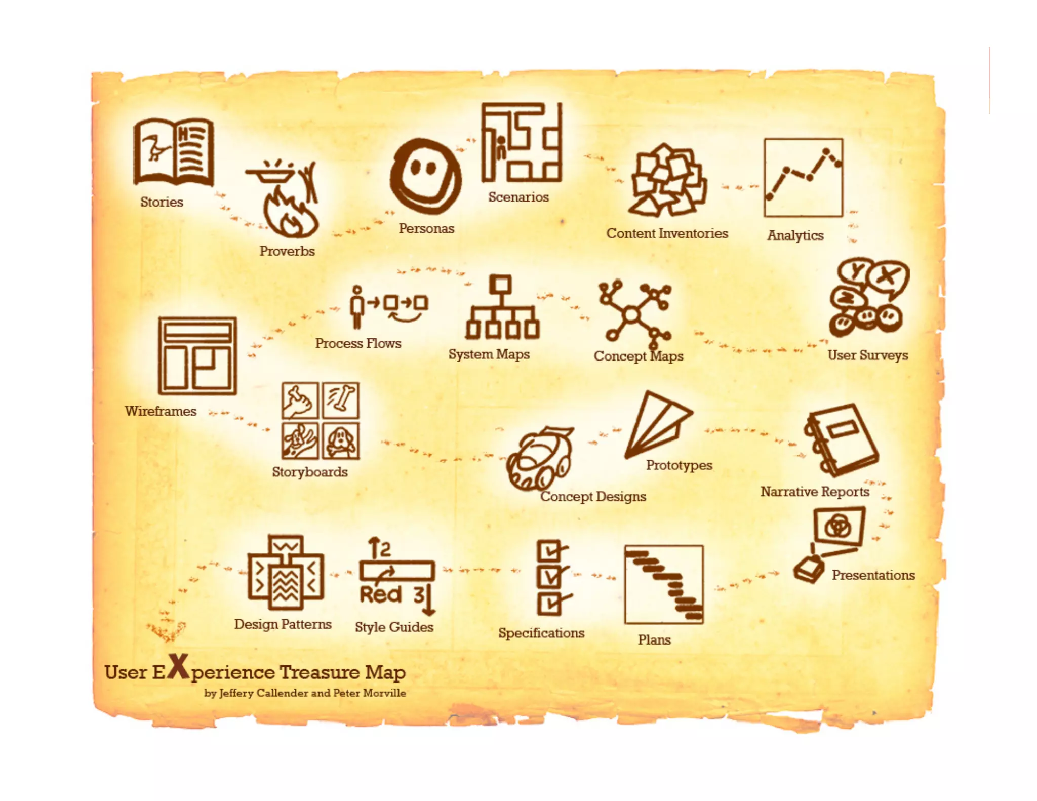 morville@semanticstudios.com




                    84
 