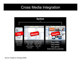 Cross Media Integration
                                           morville@semanticstudios.com




                                                               64
Source: Subject to Change (2008)
 
