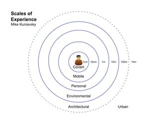 morville@semanticstudios.com
Scales of
Experience
Mike Kuniavsky




                          1cm 10cm   1m    10m    100m    1km

                    Covert

                    Mobile

                   Personal

                 Environmental

                 Architectural                   Urban
                                                                72
 