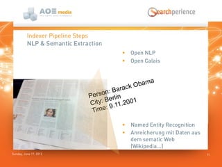 Sunday, June 17, 2012
 Open NLP
 Open Calais
 Named Entity Recognition
 Anreicherung mit Daten aus
dem sematic Web
(Wikipedia...)
11
Indexer Pipeline Steps
NLP & Semantic Extraction
Person: Barack Obama
City: Berlin
Time: 9.11.2001
 