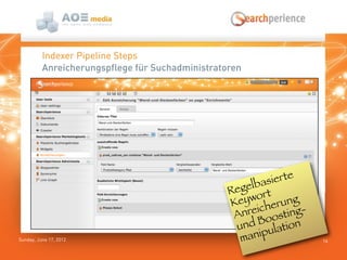 Sunday, June 17, 2012 14
Indexer Pipeline Steps
Anreicherungspflege für Suchadministratoren
Regelbasierte
Keywort
Anreicherung
und Boosting-
manipulation
 