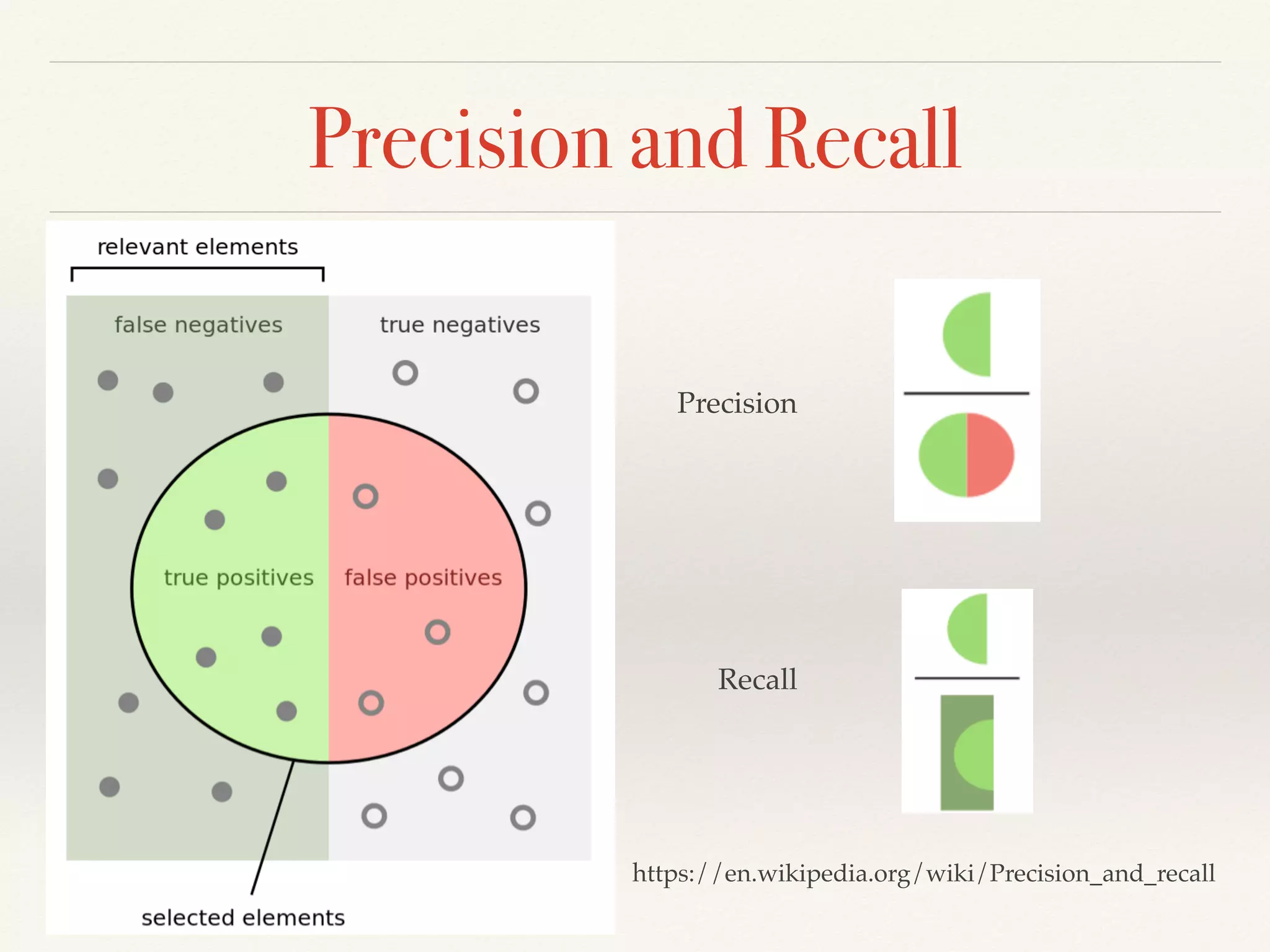 Precision and Recall
Precision
Recall
https://en.wikipedia.org/wiki/Precision_and_recall
 
