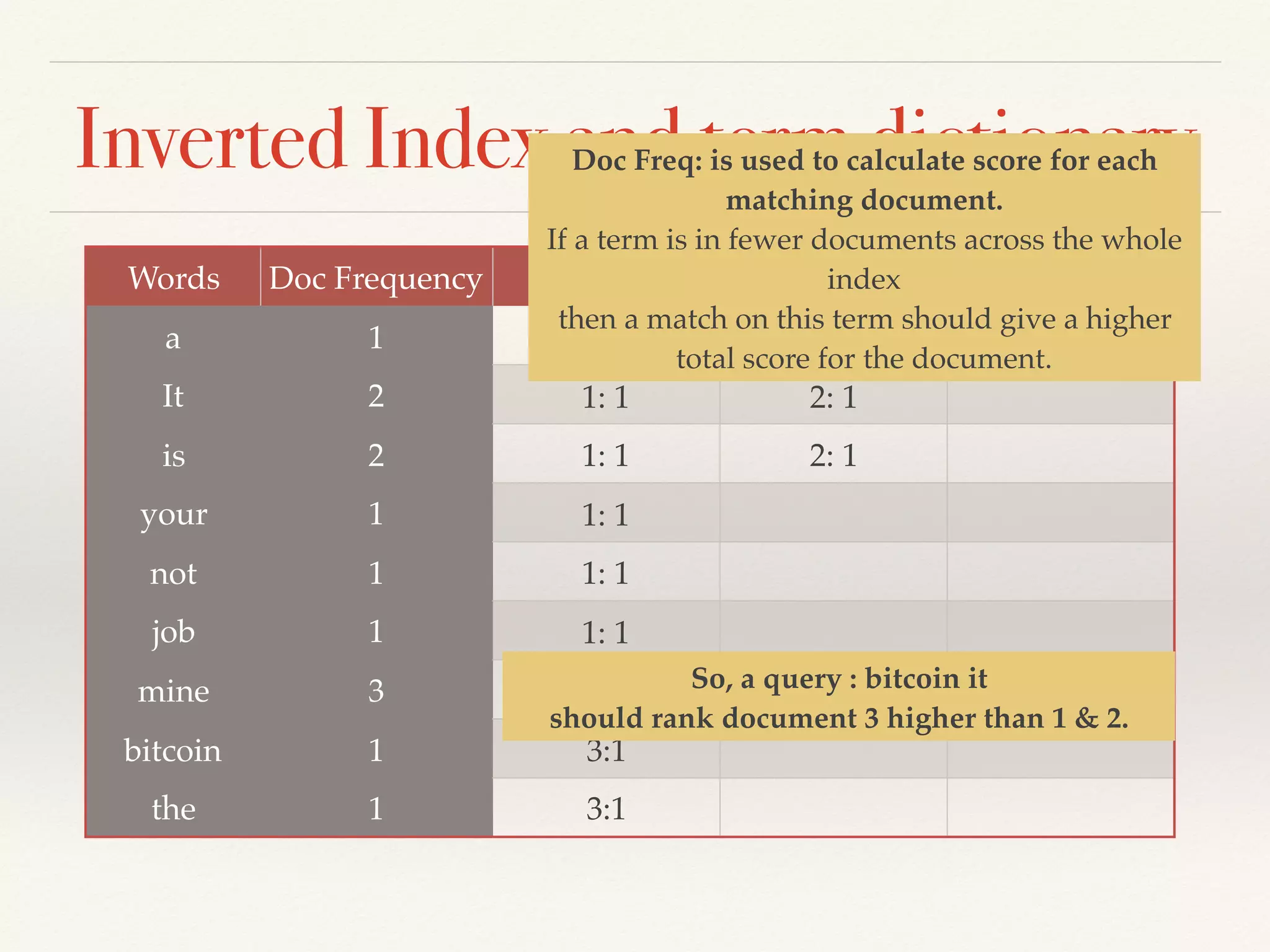 Inverted Index and term dictionary
Words Doc Frequency Document: Number of occurrences
a 1 1 : 1
It 2 1: 1 2: 1
is 2 1: 1 2: 1
your 1 1: 1
not 1 1: 1
job 1 1: 1
mine 3 1: 1 2: 1 3:1
bitcoin 1 3:1
the 1 3:1
Doc Freq: is used to calculate score for each
matching document.
If a term is in fewer documents across the whole
index
then a match on this term should give a higher
total score for the document.
So, a query : bitcoin it
should rank document 3 higher than 1 & 2.
 