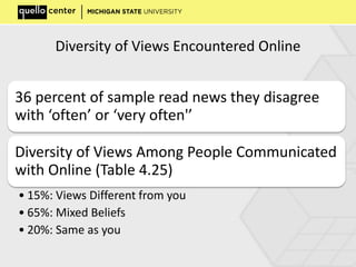 Diversity of Views Encountered Online
36 percent of sample read news they disagree
with ‘often’ or ‘very often'’
Diversity of Views Among People Communicated
with Online (Table 4.25)
• 15%: Views Different from you
• 65%: Mixed Beliefs
• 20%: Same as you
 