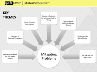 Mitigating
Problems
Centrality of Search
for Info about
Politics
Diversity of
Sources/Viewpoints
Check, Confirm,
Information
Finding Info that is
New, Unexpected, or
Wrong
Seldom Block,
Unfriend, Censor
Others
Fifth Estate, Not
Mass Media
You are the ‘first
algorithm’
KEY
THEMES
 