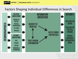 • Google Studie
• Forschungsfragen
• Methodologie
• Erste Resultate
• Bedeutung
• Diskussion
Factors Shaping Individual Differences in Search
 