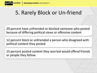 5. Rarely Block or Un-friend
20 percent have unfriended or blocked someone who posted
because of differing political views or offensive content
12 percent block or unfriended a person who disagreed with
political content they posted
15 percent posted content they worried would offend friends
or people they follow
 
