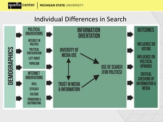• Google Studie
• Forschungsfragen
• Methodologie
• Erste Resultate
• Bedeutung
• Diskussion
Individual Differences in Search
 