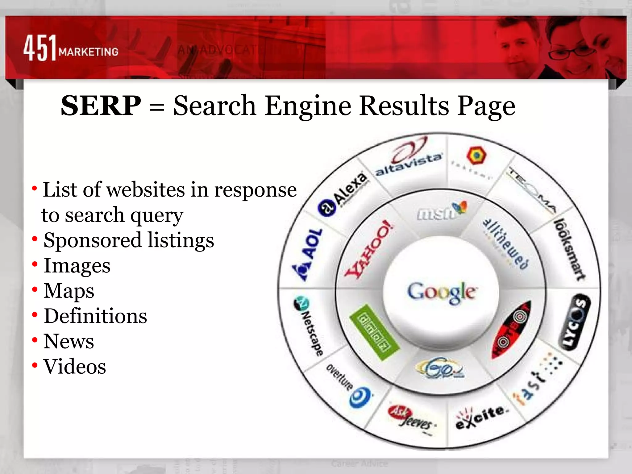 SERP  = Search Engine Results Page List of websites in response to search query Sponsored listings Images Maps Definitions News Videos  