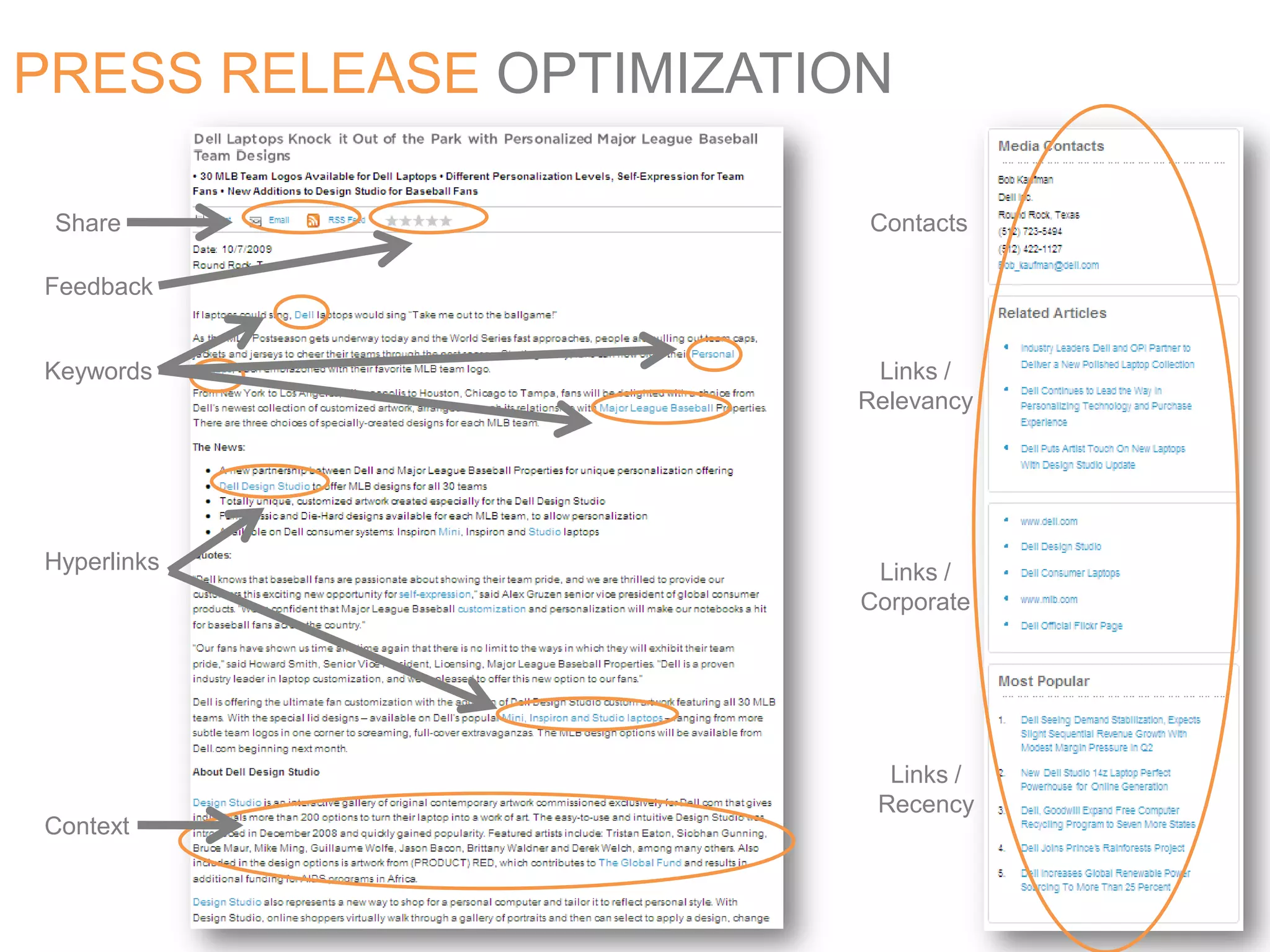PRESS RELEASE OPTIMIZATIONContactsShareFeedbackKeywordsLinks / RelevancyHyperlinksLinks / CorporateLinks / Recency Context