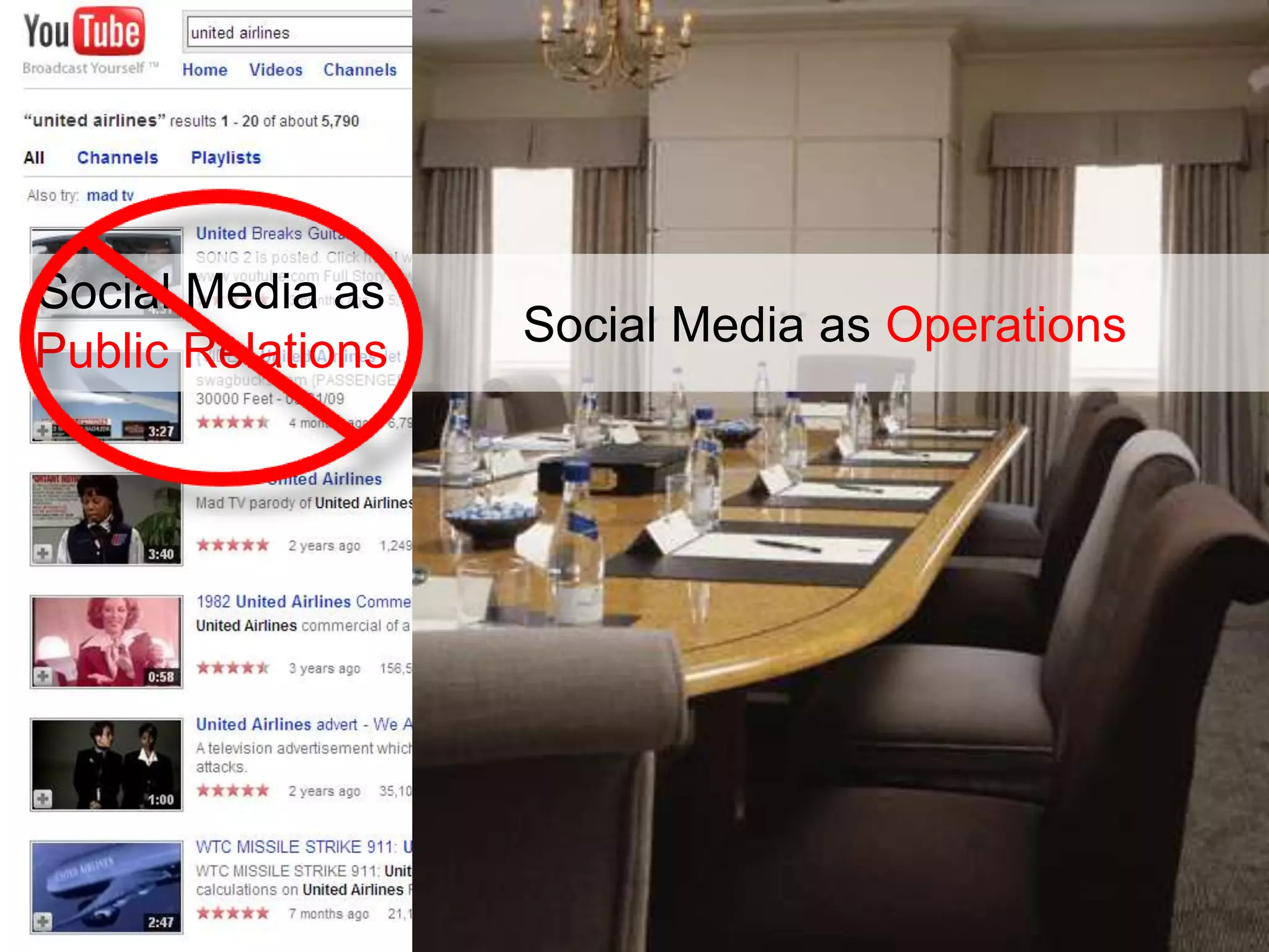 Social Media as Public RelationsSocial Media as OperationsVs.Social Media as “Operations”